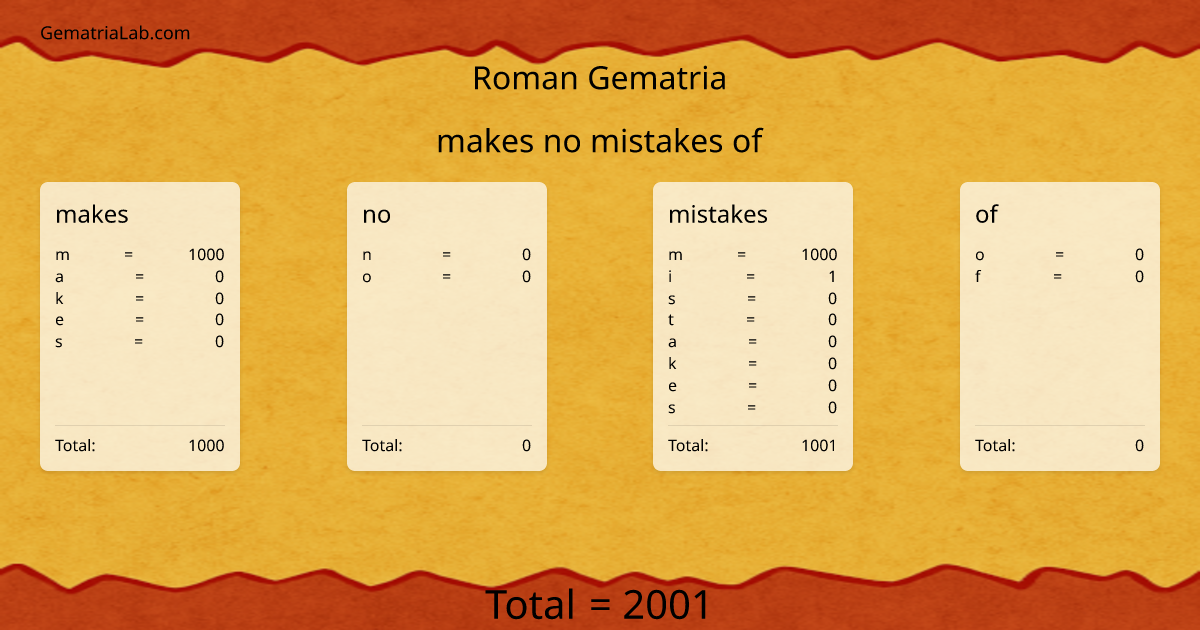 makes no mistakes of in roman Gematria